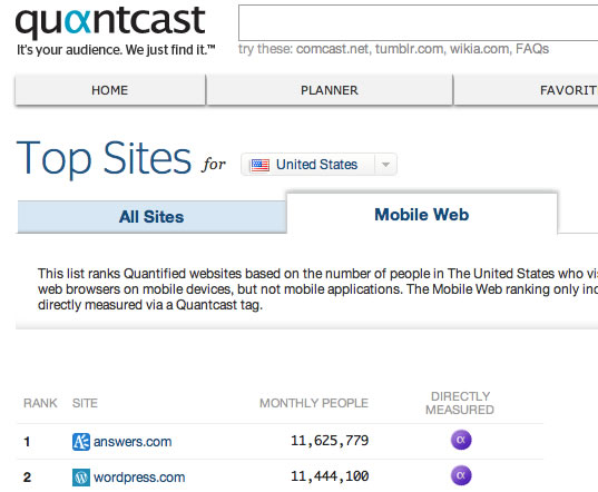 Screenshot of Quantcast Rankings for Mobile Sites