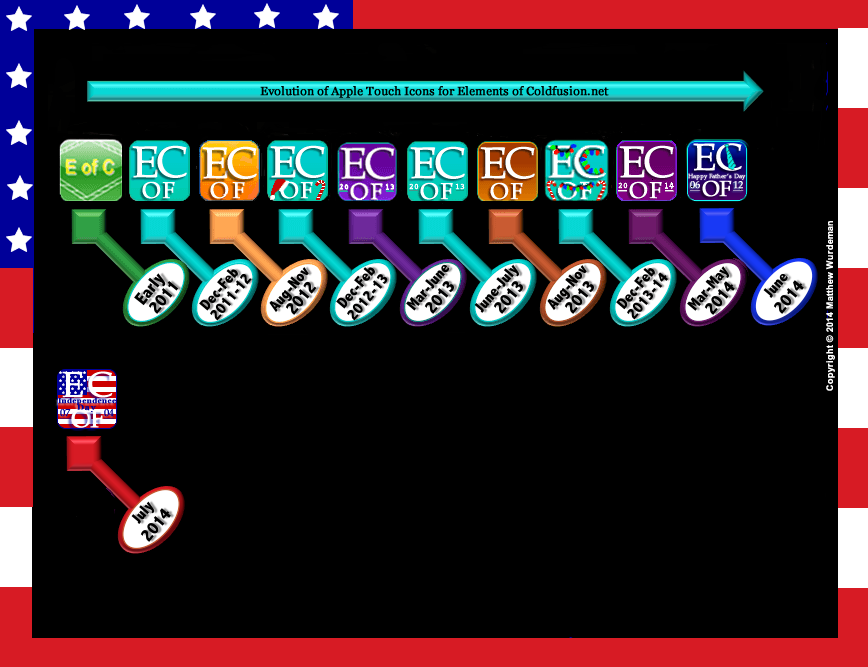 Timeline for E of C Home Screen Icons. Includes version to celebrate Independence Day, 2014. 