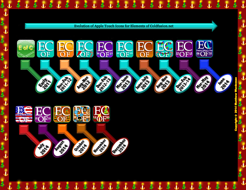 This E of C (Elements of Coldfusion) icon timeline represents the Christmas Holidays in December, 2014. 