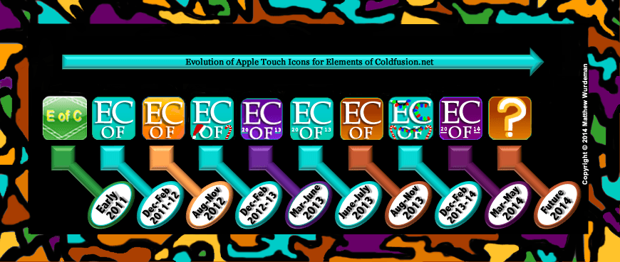 Screenshot of design progression and evolution of Elements of Coldfusion.net "Apple Touch Icons" by month and year. Copyright © 2014. Matthew T. Wurdeman. 