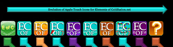 Elements of Coldfusion.net E OF C Apple Touch Icon Timeline 2011-2014