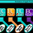 Elements of Coldfusion.net Homescreen_Icon_Template_Final